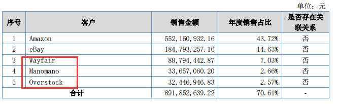 2018营收12.6亿！这个华东卖家豪言：未来5年营收增幅都不低于30%