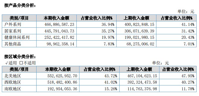 2018营收12.6亿！这个华东卖家豪言：未来5年营收增幅都不低于30%