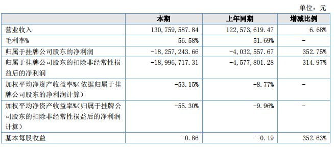 2018年完成1.3个亿，这个华东卖家把这几个平台都给“砍了”