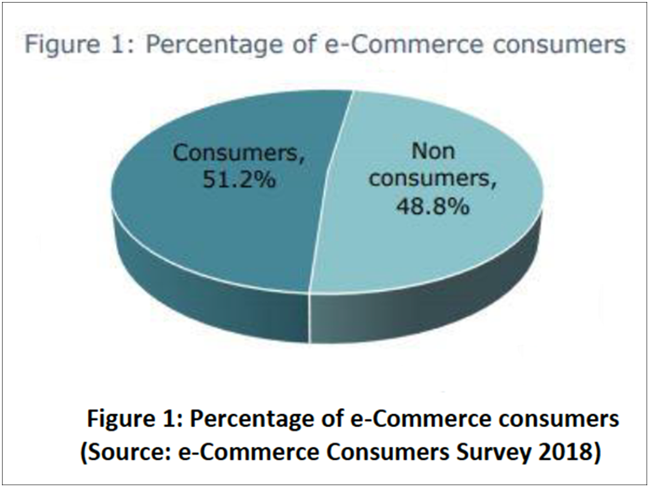 《2018年电商消费者调查报告》：超过50%的马来西亚人是电商用户