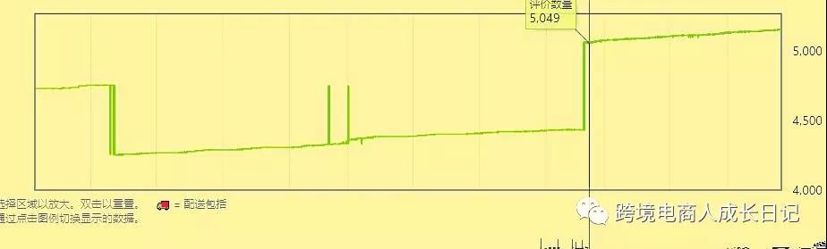 从哪些方面可以提升运营水平？分析亚马逊竞争对手方法介绍