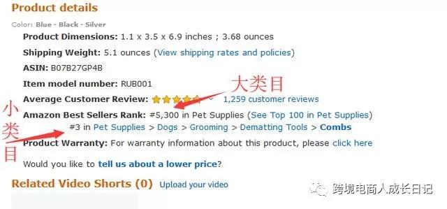 从哪些方面可以提升运营水平？分析亚马逊竞争对手方法介绍