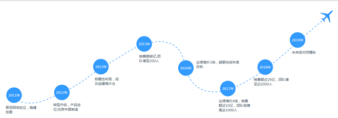重磅，深圳又一大卖家被收购了
