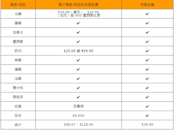 如何加入亚马逊十国开店活动？亚马逊月服务费优惠计算方式&常见问题