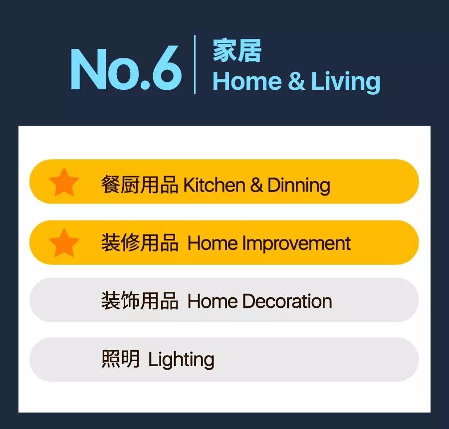 89个爆款子类目全解！Shopee菲律宾&越南&新加坡运营重点