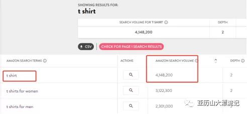 做好这几步，轻松选出小爆款！亚马逊选品解析