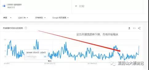 做好这几步，轻松选出小爆款！亚马逊选品解析