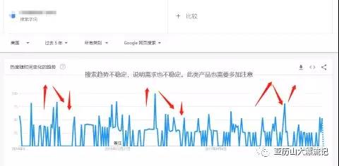 做好这几步，轻松选出小爆款！亚马逊选品解析