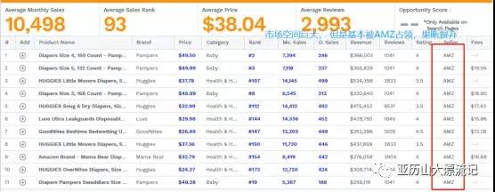做好这几步，轻松选出小爆款！亚马逊选品解析