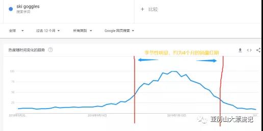 做好这几步，轻松选出小爆款！亚马逊选品解析