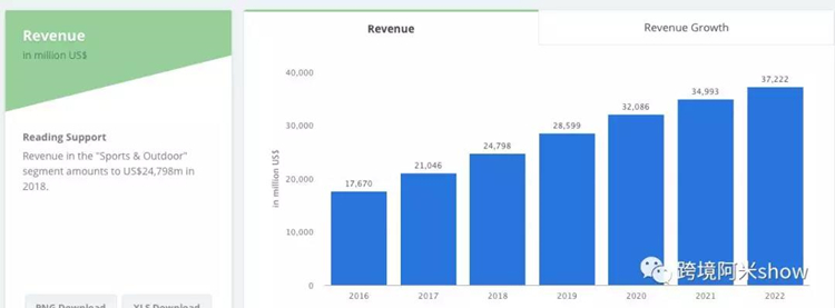 选品趋势|Prime Day再次来袭，哪些产品能让你大卖特卖？