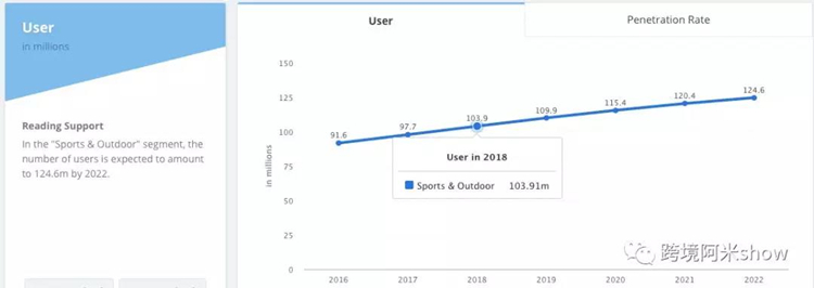 选品趋势|Prime Day再次来袭，哪些产品能让你大卖特卖？