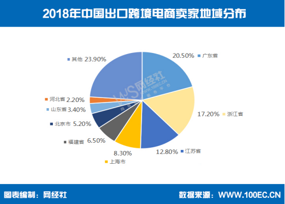 报告:2018年中国跨境电商交易规模达9万亿元