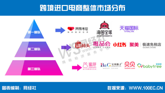 报告:2018年中国跨境电商交易规模达9万亿元