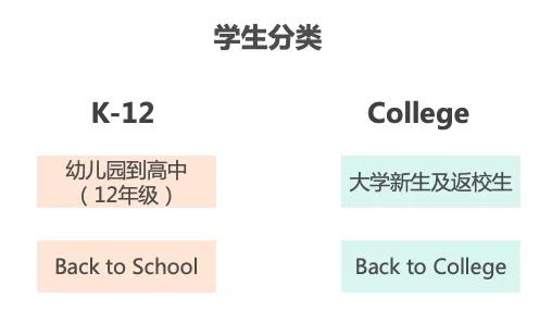 【选品】全美第二大消费季来了，海外学子开启血拼模式！