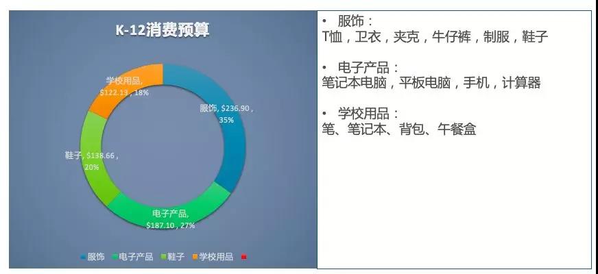 【选品】全美第二大消费季来了，海外学子开启血拼模式！