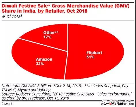 揭秘Amazon Prime：史上最具破坏性的会员计划发展启示录 （下篇）