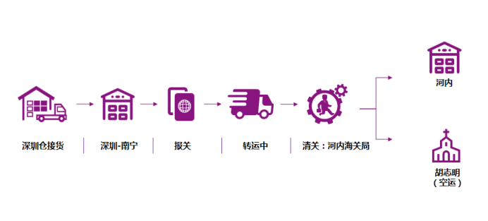 一个产品,解决三大难点,圆通国际越南线强势登陆!