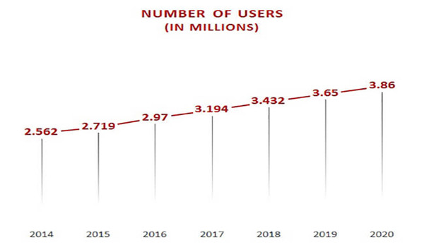 一文看透新加坡电商市场的“水”有多深