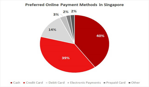 一文看透新加坡电商市场的“水”有多深