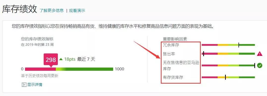 哪些因素影响亚马逊库存绩效指标？亚马逊库存绩效的主要影响因素介绍