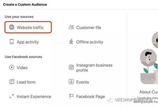 ​秒懂FB三种广告类型，提高转化率