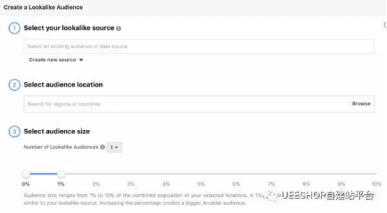​秒懂FB三种广告类型，提高转化率