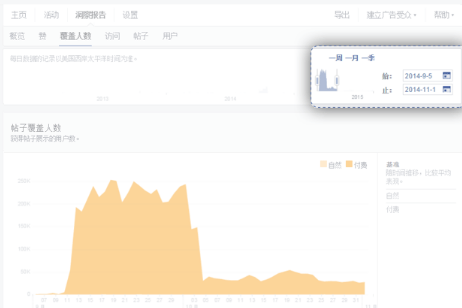 Facebook主页成效分析：覆盖人数是什么？Facebook覆盖人数作用解析