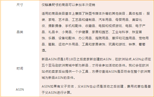 亚马逊FBA卖家免除月度仓储和移除费用！亚马逊卖家如何参与此活动？