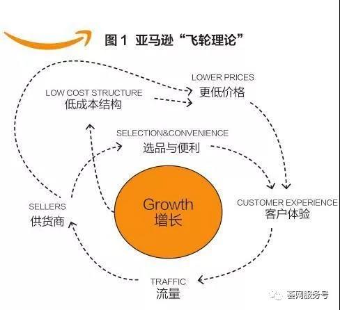 如何通过Shopify降低亚马逊运营风险？Shopify收购B2B平台Handshake引起深思