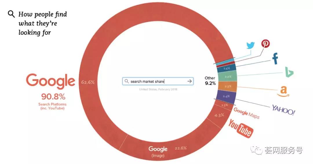 如何通过Shopify降低亚马逊运营风险？Shopify收购B2B平台Handshake引起深思