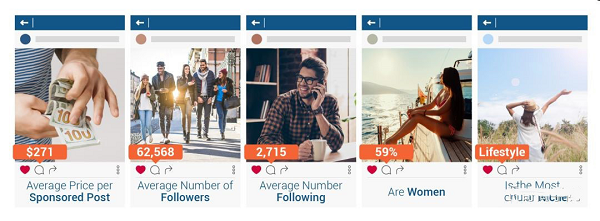 跨境电商卖家如何借助海外社交平台引流，搭建私域流量池（上篇）