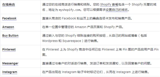 如何构建Shopify商店？Shopify商店设置流程详解