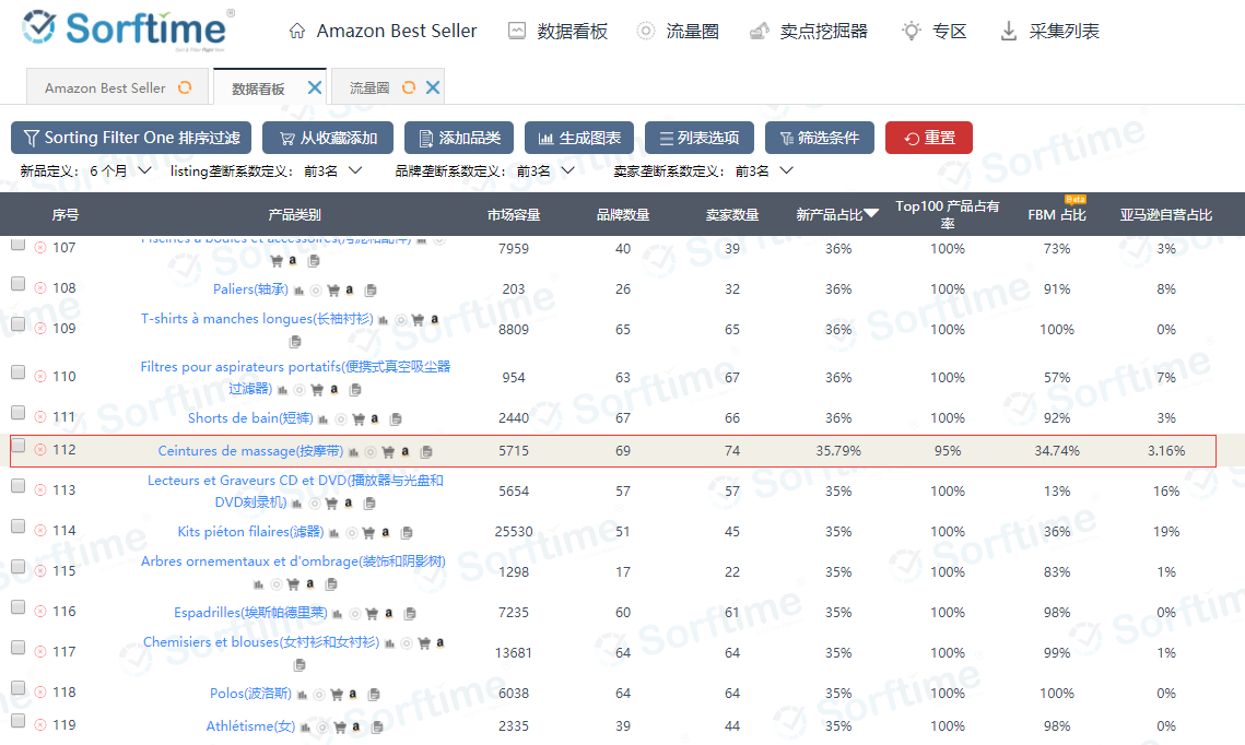 ​平均评价26个、销售毛利率84%的冷门市场