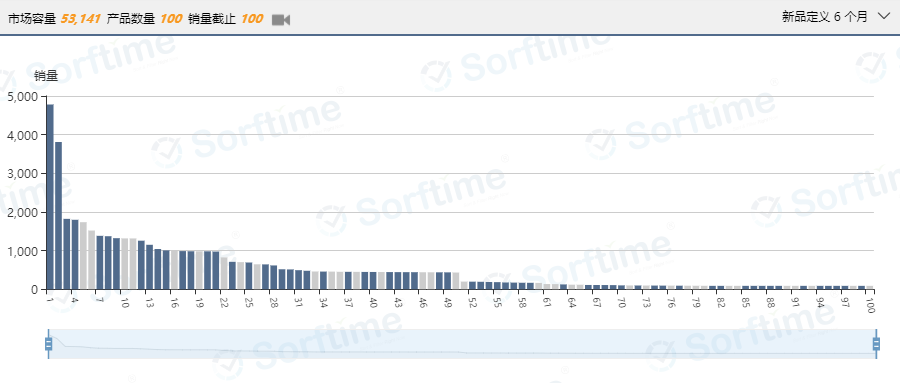 ​平均评价26个、销售毛利率84%的冷门市场