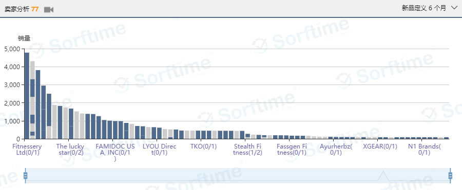 ​平均评价26个、销售毛利率84%的冷门市场