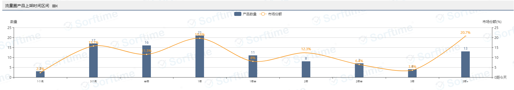 ​平均评价26个、销售毛利率84%的冷门市场
