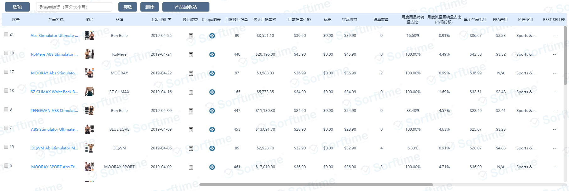 ​平均评价26个、销售毛利率84%的冷门市场