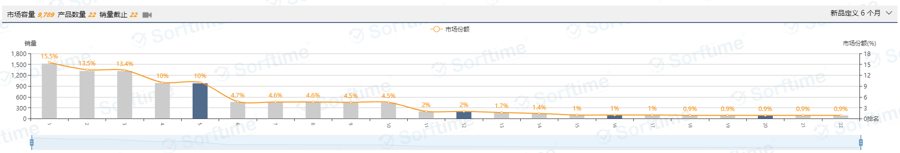 ​平均评价26个、销售毛利率84%的冷门市场