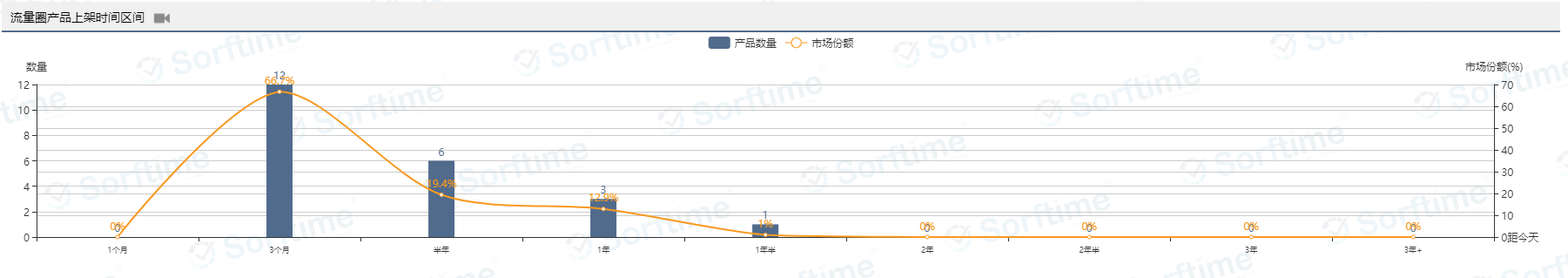 ​平均评价26个、销售毛利率84%的冷门市场