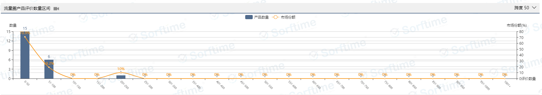 ​平均评价26个、销售毛利率84%的冷门市场