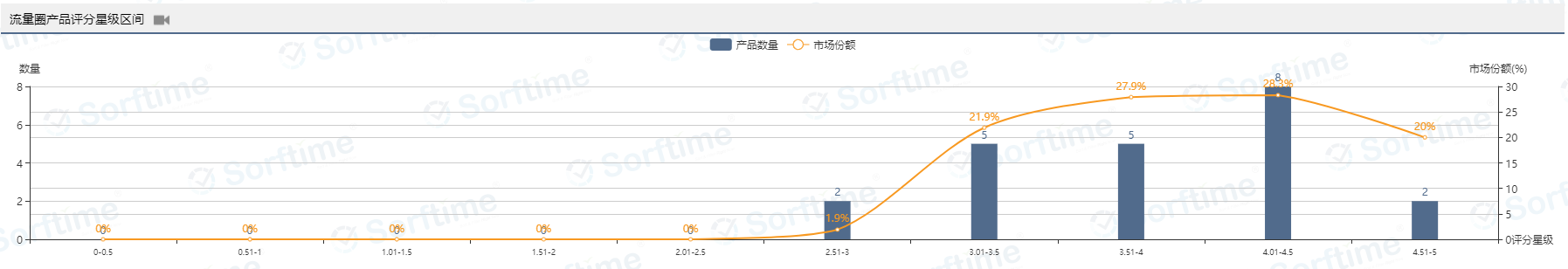 ​平均评价26个、销售毛利率84%的冷门市场