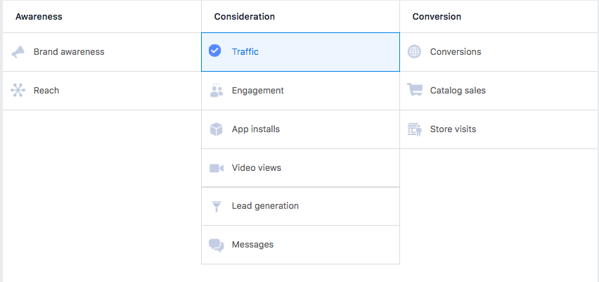 不以提高ROI为目的的Facebook广告都是浪费钱