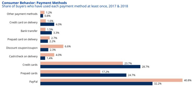 英国电商市场报告：2019年将突破2000亿欧元，人均网购支出达到3620欧元