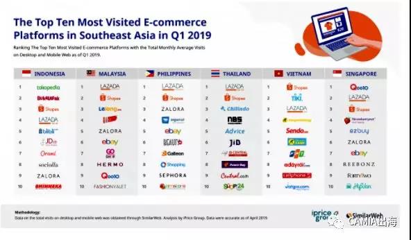 菲律宾TOP3电商网站：Lazada、Shopee和Zalora名列前茅