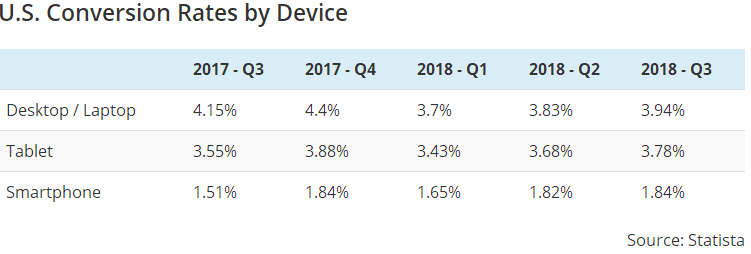 6大因素影响订单转化率，卖家需注意！
