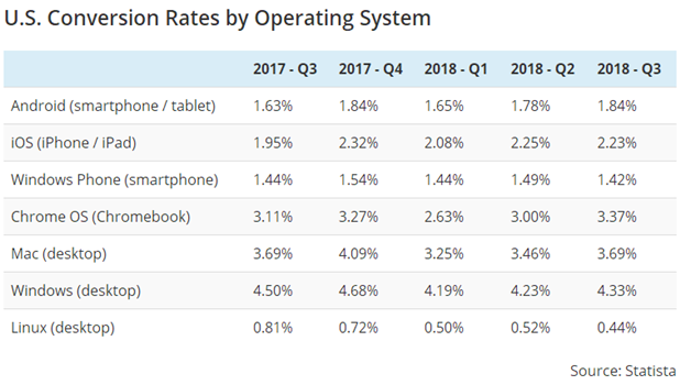 6大因素影响订单转化率，卖家需注意！