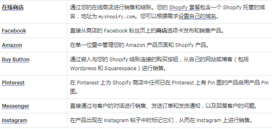 超详细介绍！Shopify产品如何销售&销售渠道&销售方法实操教程