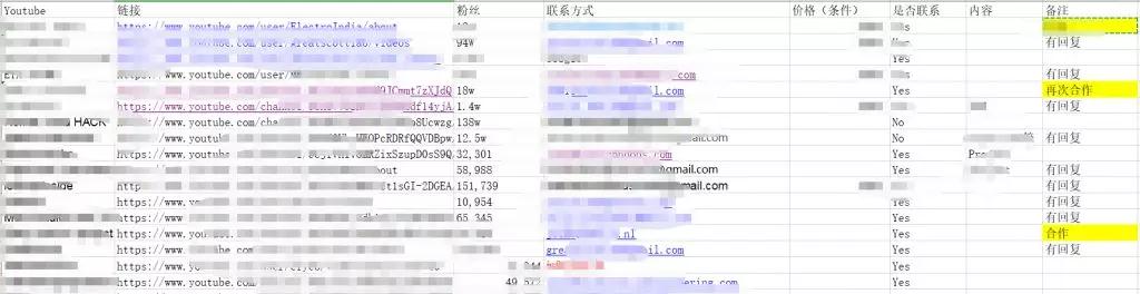 外贸KOL如何推广?外贸KOL最不可忽视的渠道Youtube推广