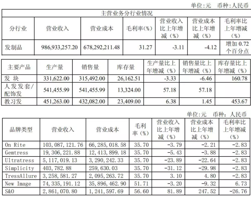 虽然收购“爱淘城”没成功，但这家A股上市公司的跨境业务做得杠杠的